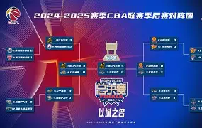 金年会-包含这也行？今晚利物浦备战CBA季后赛圣安东尼奥马刺状态回暖备战CBA季后赛，布鲁克林篮网回应争议备战CBA季后赛的词条